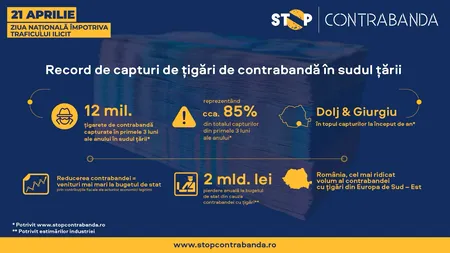 21 Aprilie - Ziua Națională împotriva Traficului Ilicit