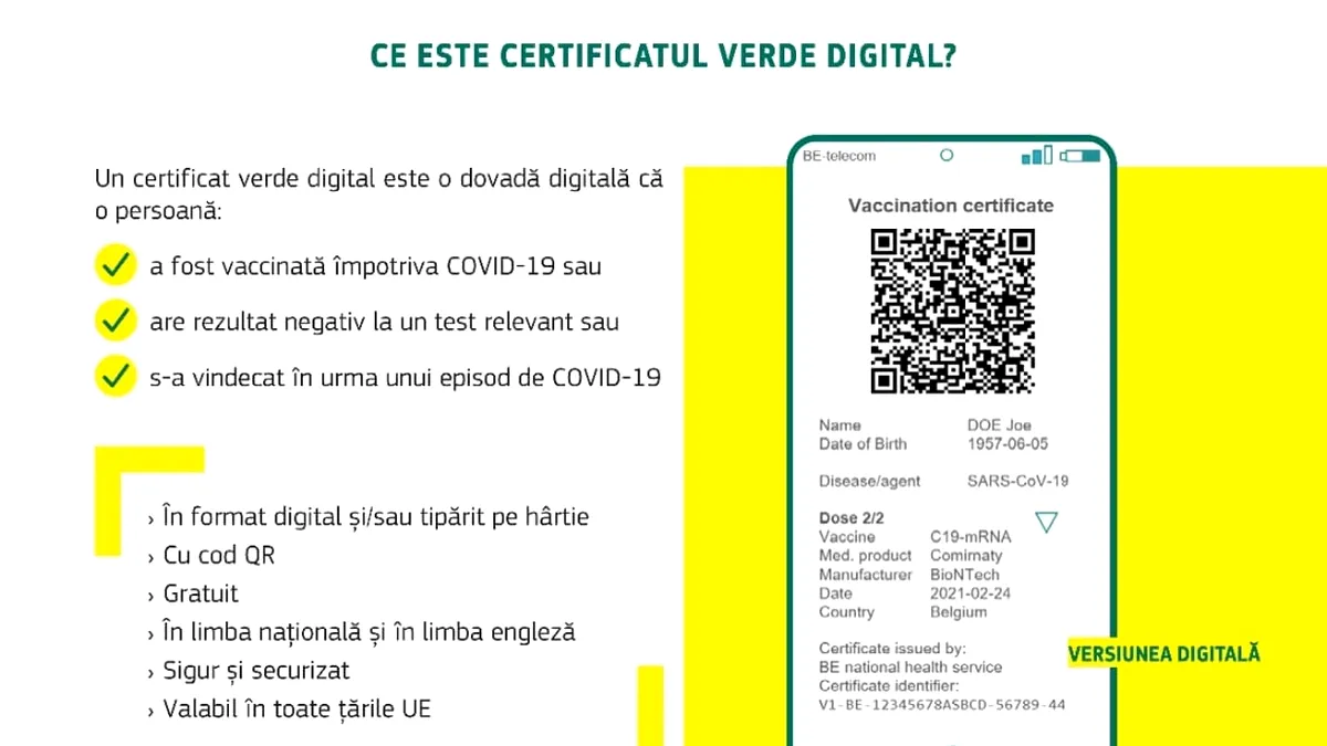 Certificatul verde va fi obligatoriu pentru aproape orice activitate! Locurile în care nu avem nevoie de acest document