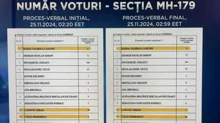 Dovezi clare: voturile contestate de Terheș s-au dus de la Orban la Georgescu, nicidecum la Lasconi!