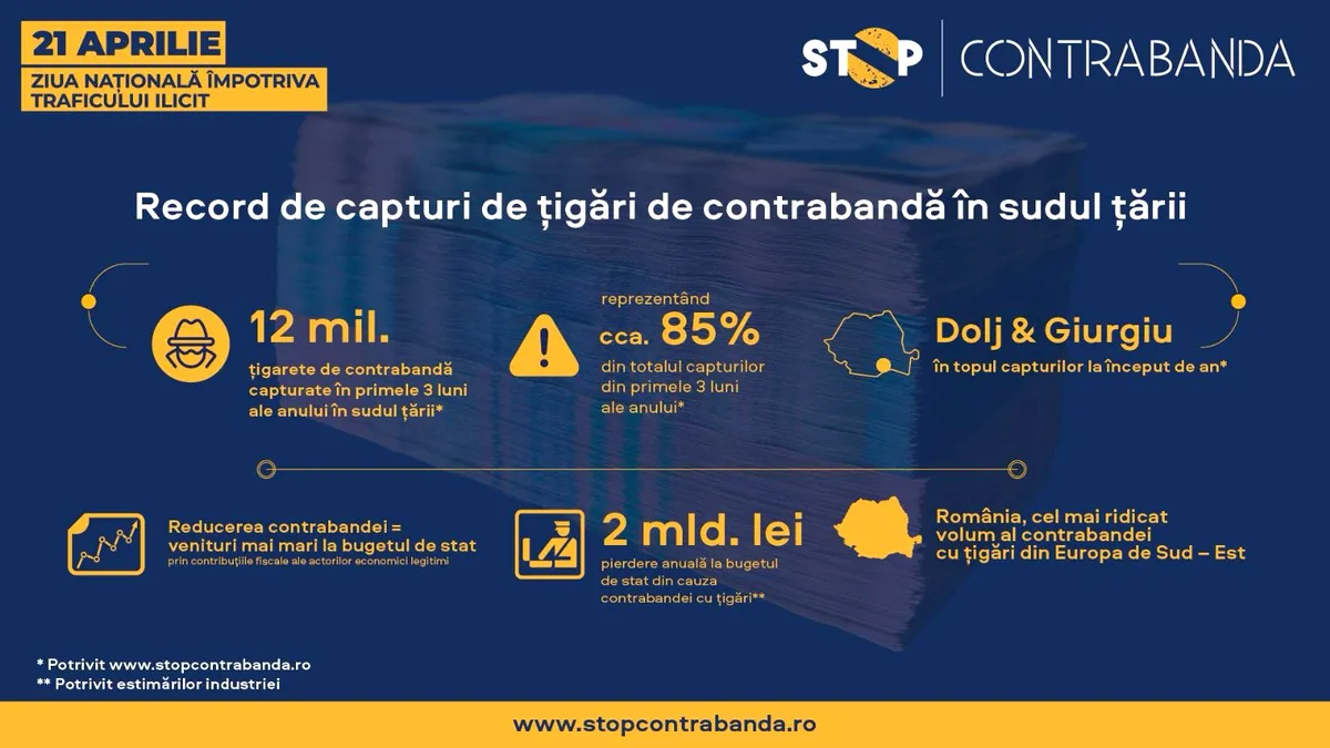 21 Aprilie - Ziua Națională împotriva Traficului Ilicit