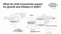 Sondaj WEF: Perspective sumbre pentru economia Europei, în 2024. 70 la sută dintre economiștii șefi sunt pesimiști