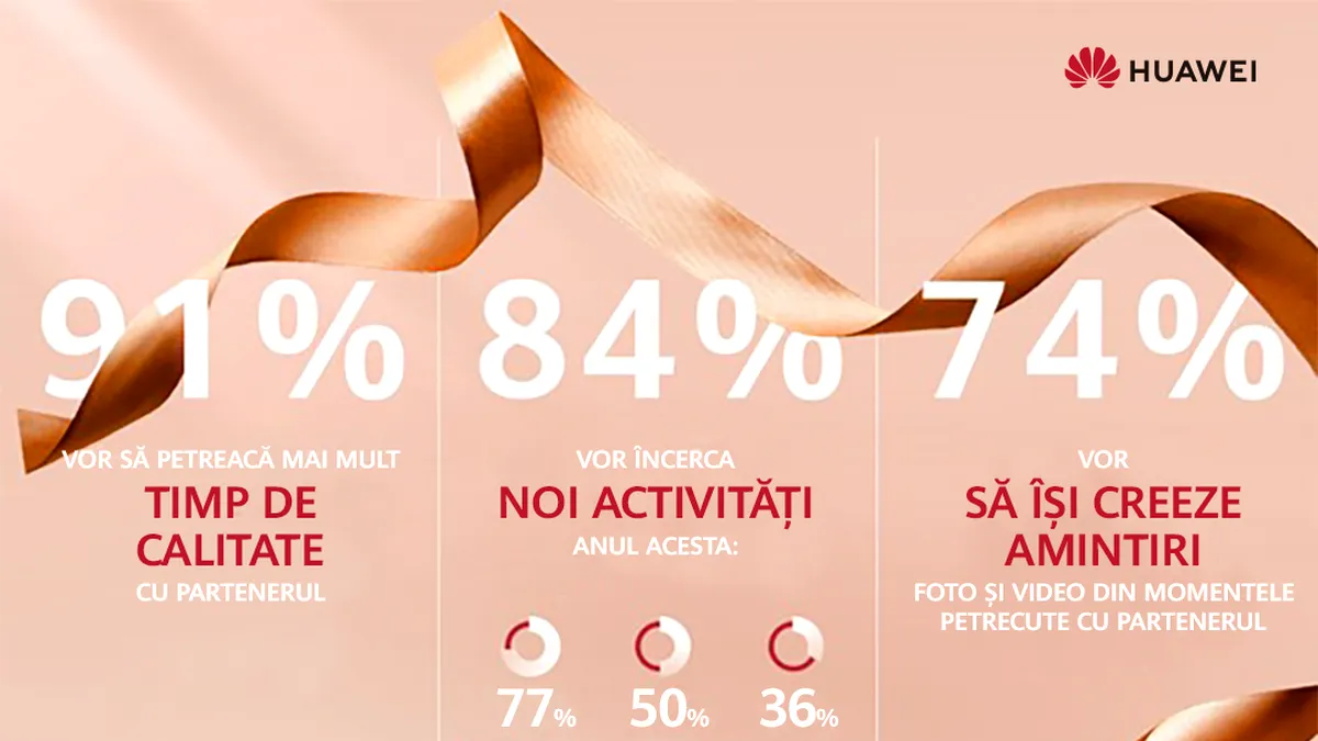 Două din trei cupluri s-au „plictisit” de întâlnirile tradiționale și se îndreaptă către experiențe și activități creative – studiu Huawei