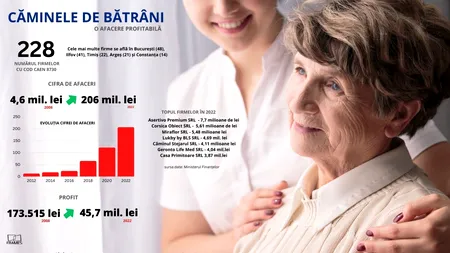 Studiu Frames. Cum au ajuns căminele de bătrâni o afacere de milioane