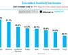 Care este instituția în care românii au cea mai mare încredere. Și de ce.