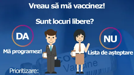 Cum ne înscriem pe listele de așteptare și de programare la vaccinare? Ghid Video