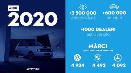Autovit a împlinit 20 de ani și 4 milioane de vizitatori lunar