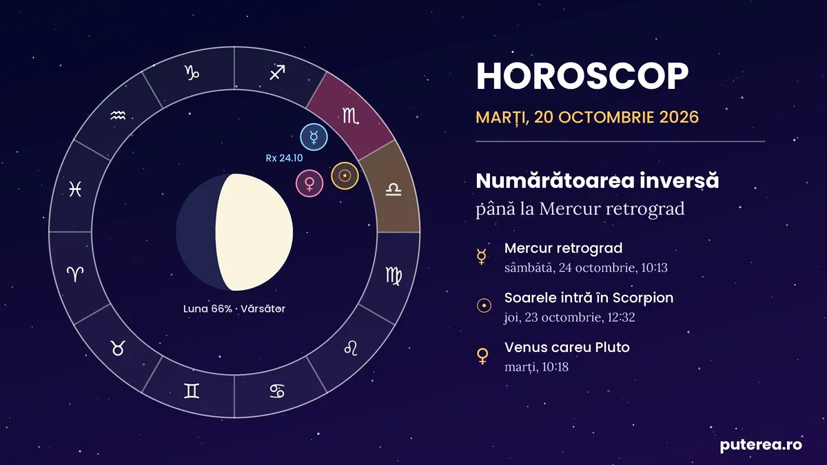 Horoscop 20 octombrie 2026. Ultimele zile bune înainte de Mercur retrograd: ce trebuie să rezolve fiecare zodie