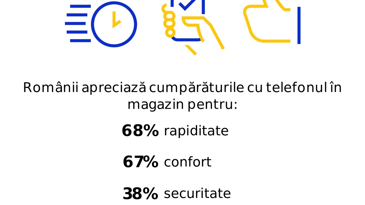 Câți români vor plăti cu telefonul cumpărăturile de Crăciun