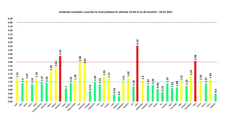 Situația epidemiei pe județe: Clujul iese din zona roșie