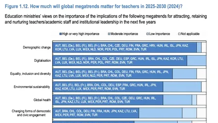 RAPORT internațional: profesorii români se lovesc de obstacole ce afectează educaţia globală; care sunt acestea