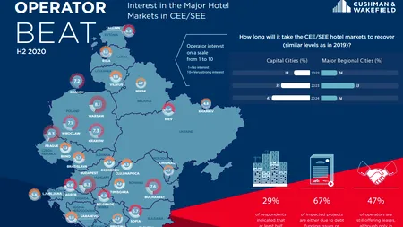 Piața hotelieră din București se va redresa între 2022 și 2023