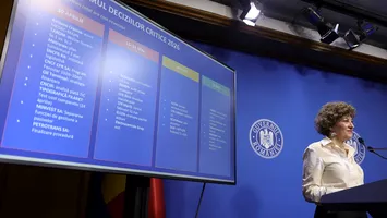 Cât de bolnave sunt cele 22 de companii monitorizate de vicepremierul Oana Gheorghiu