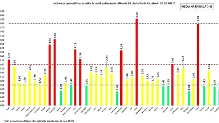 COVID-19: 6.069 cazuri noi de coronavirus la doar 26.000 de teste în ultimele 24 de ore